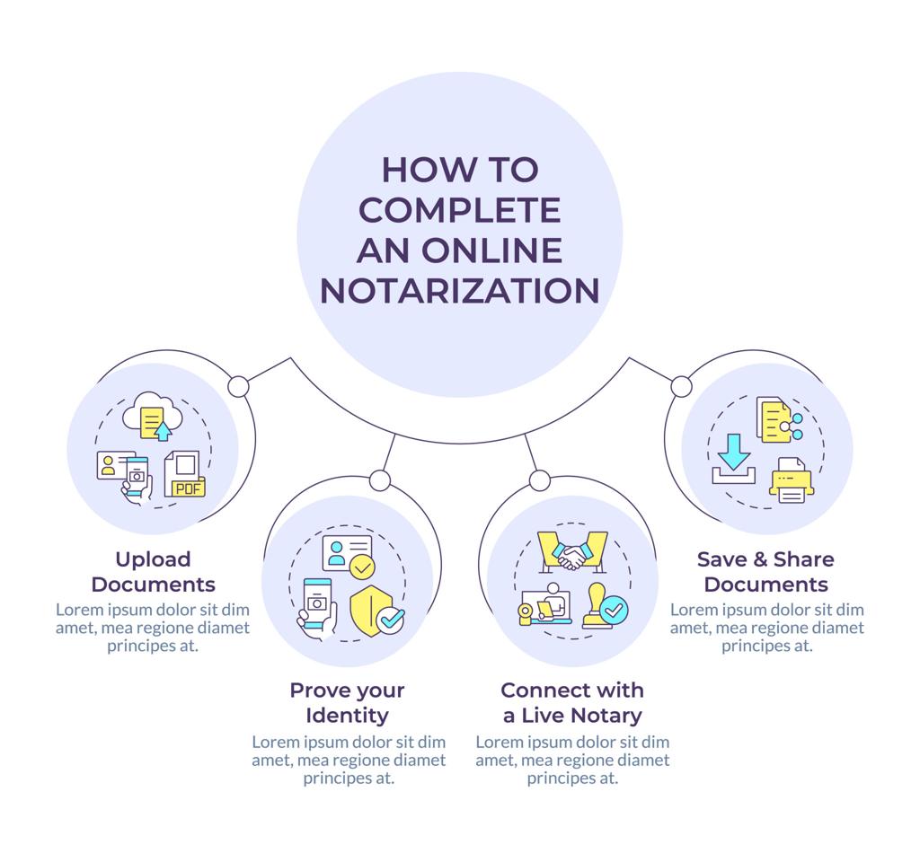 EMS online Notary - Middle